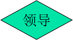 数据库理论
